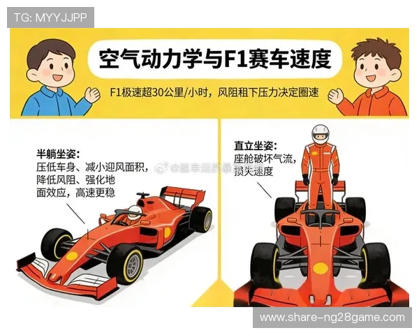 F1赛季最新动态：车手排名变动与关键比赛精彩回顾