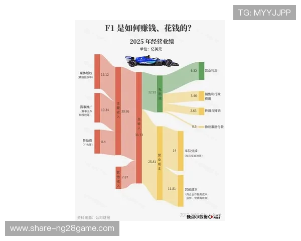 F1赛季变革引发热议 新规则与车队竞争格局的深远影响分析